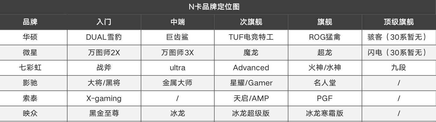 NVIDIAGeForceRTX3060Ti（探索3060Ti的功耗上限，解读性能与能效的较量）