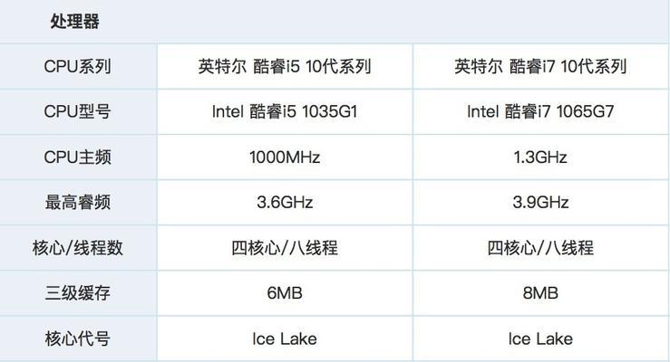 2021最新电脑CPU处理器排行榜（揭晓年度最佳性能之王，AMD霸榜Intel反败为胜！）