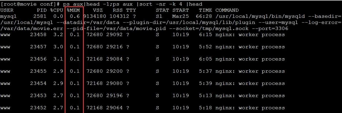 Linux查看CPU和内存的方法（掌握Linux中查看CPU和内存的命令，轻松监测系统性能）