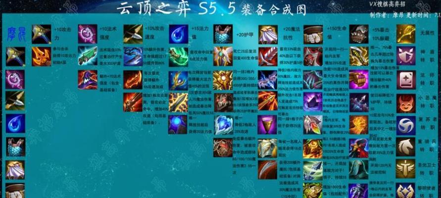 2021年LOL云顶之弈最新阵容排行榜（探秘LOL云顶之弈最强阵容，畅享战斗策略乐趣）