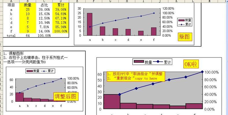 Excel制作图表的步骤详解（学会使用Excel制作图表的关键步骤和技巧）