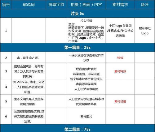 如何撰写一个有效的5分钟宣传片脚本（提供简单易学的宣传片脚本模板格式）