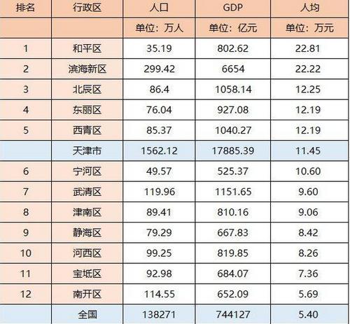 全球人均GDP城市排名（揭示经济增长差距，追求繁荣的脚步）