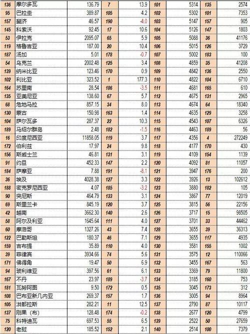 全球人均GDP城市排名（揭示经济增长差距，追求繁荣的脚步）