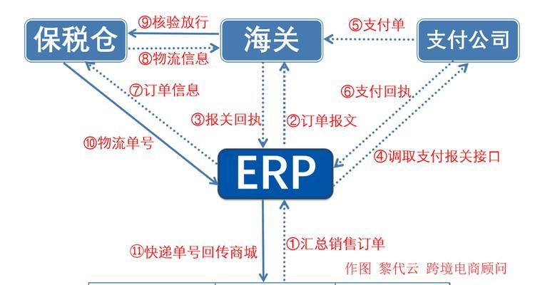 跨境电商店铺运营的关键要素（打造成功的跨境电商店铺，从这些要素开始）