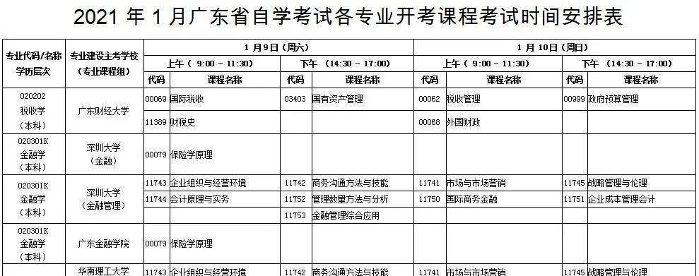 如何报名自考考试？（以自考为主题的报名指南）