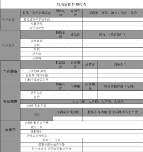 如何提车时正确验车配置（提车前的准备工作及验车配置的注意事项）