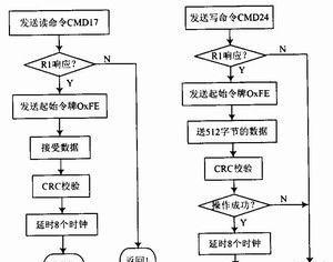 《冒险岛口袋任务流程图全解析》（细致分析，让你轻松完成每一项任务）