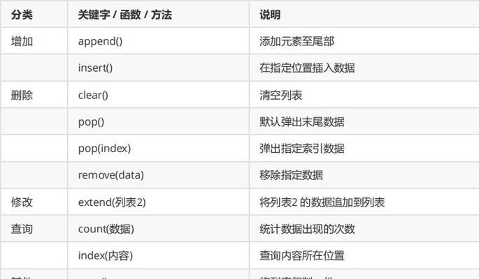 Python中append函数的妙用——为列表添加元素的利器（探索Python中append函数的用法及其）