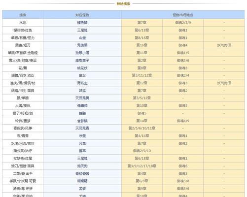 揭秘阴阳师悬赏封印查询工具，解锁游戏新玩法（助你成为高手，掌握阴阳师的悬赏封印）