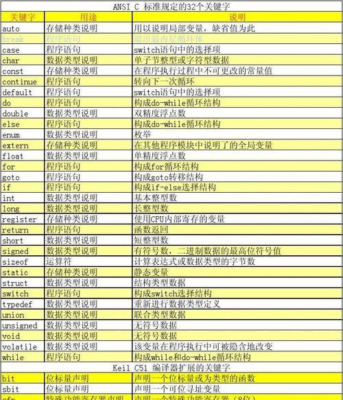 C语言中的min函数使用详解（掌握C语言中min函数的用法，提升编程效率）