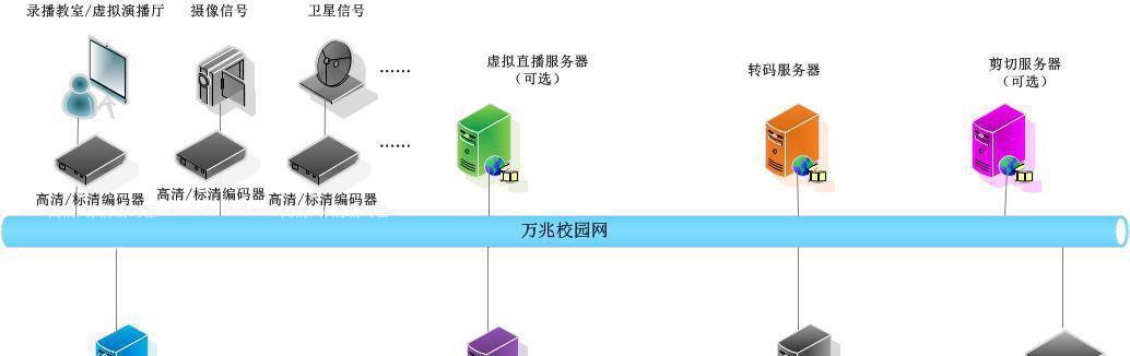 私有云搭建方案——实现数据安全与灵活性（构建高效私有云平台，确保数据隐私与可控性）