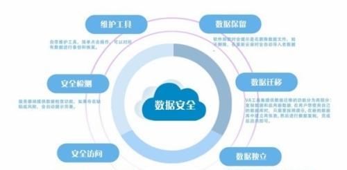 私有云搭建方案——实现数据安全与灵活性（构建高效私有云平台，确保数据隐私与可控性）