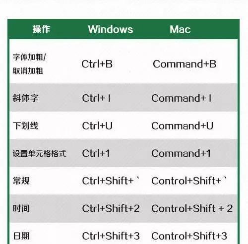 全面了解Win快捷键（掌握Win快捷键，助你事半功倍）