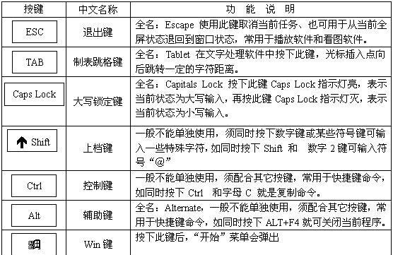 全面了解Win快捷键（掌握Win快捷键，助你事半功倍）