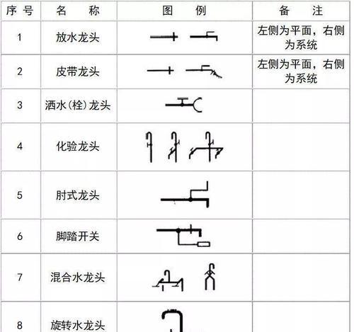 CAD标高符号尺寸解析——确保精准度的关键（CAD标高符号尺寸的重要性及如何正确设置关键尺寸）