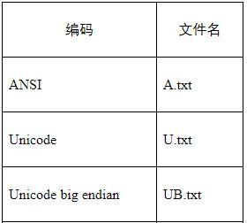 GBK编码格式的作用与特点（了解GBK编码格式，拓宽字符编码的视野）