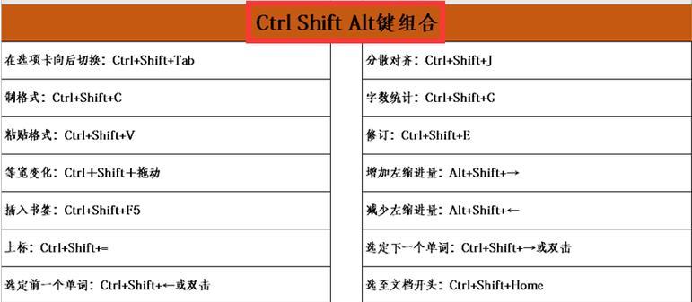 Excel中的快捷键大全——以打勾为例（快速学会在Excel中使用打勾快捷键）