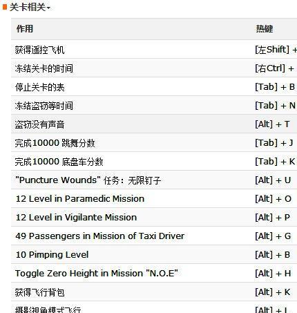 以圣安地列斯修改器的使用指南（尽情探索自由城市的关键-圣安地列斯）