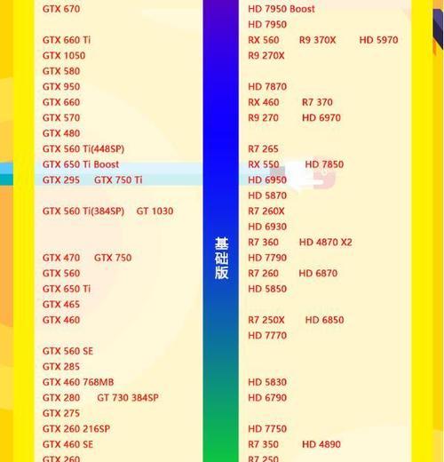 2021年最新笔记本显卡性能排行榜（探索笔记本显卡市场的领头羊及其性能表现）