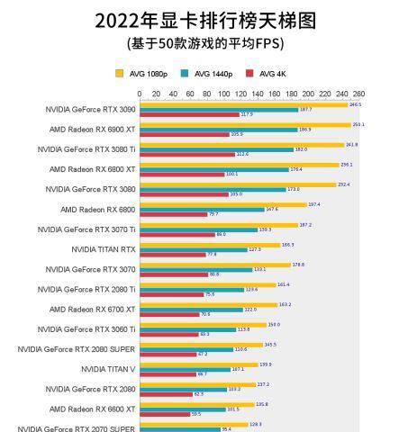 2021年最新笔记本显卡性能排行榜（探索笔记本显卡市场的领头羊及其性能表现）