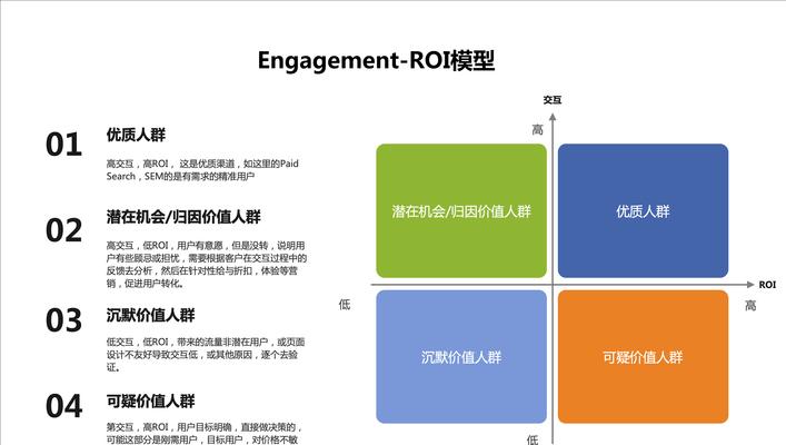 关系矩阵图（利用关系矩阵图解析复杂数据网络）