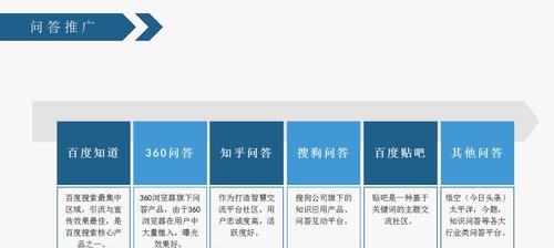 如何在网上进行推广销售？（掌握关键技巧打造成功的网络推广销售策略）