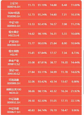 如何选取指标评估基金的优劣（揭秘基金选取中的关键指标和方法）