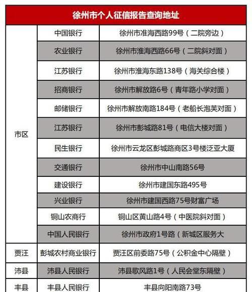 如何以征信不好贷款买房？（解析征信不良者的购房困境及解决之道）