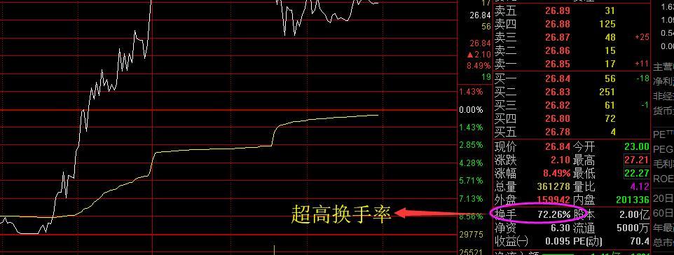 揭开筹码分布图（深入分析筹码分布图，洞悉市场主力行为）