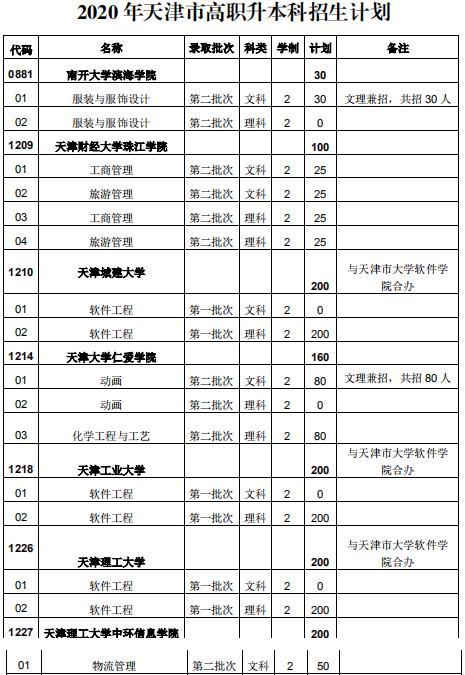 中国大陆有哪些学校可以专升本？（探索中国大陆高等教育体系中的专升本途径）