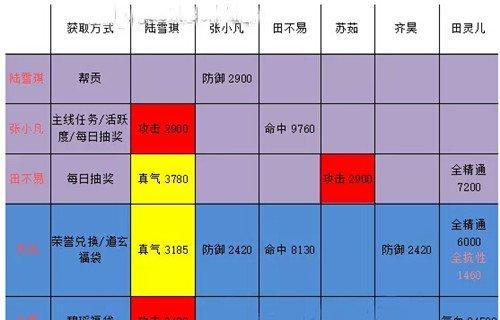 手游普陀加点的乐趣与技巧（探索佛教文化的游戏新体验）