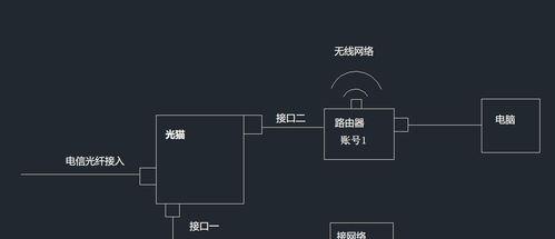 如何正确连接路由器和交换机（关键步骤详解与连接效果优化）