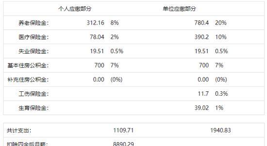 掌握个人所得税查询工资明细的方法（一键查询工资明细，了解个税情况轻松便捷）