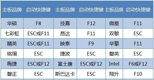 以杰微主板如何使用U盘重装系统？（简单操作教你轻松重装系统）