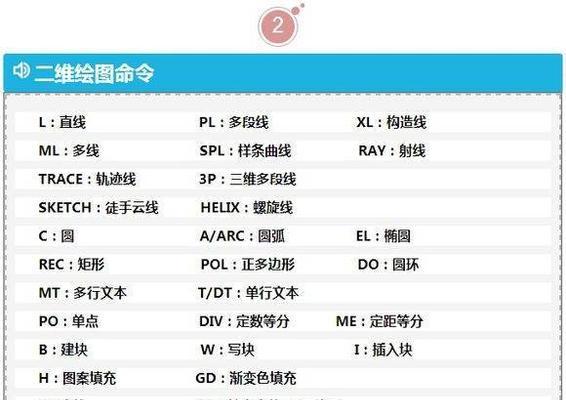 3D设计中常用的快捷键大全（提高效率，让你的3D设计更加便捷）