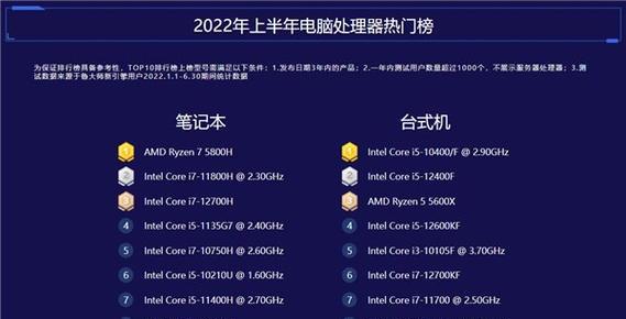 全面解读最新笔记本CPU天梯图及性能对比（揭秘最强CPU竞争，一图看懂笔记本性能差距）