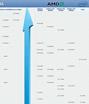 2023年最全A卡N卡INTEL显卡性能天梯图发布（显卡性能大比拼！2023年最全A卡N卡INTEL显卡排行榜一览）