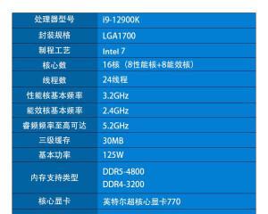 英特尔处理器排名（了解英特尔处理器排名及其影响因素）