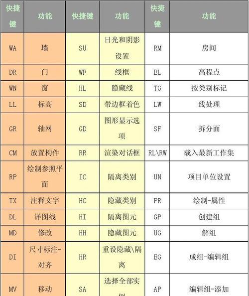 利用电脑常用快捷键提升工作效率的秘诀（快捷键）