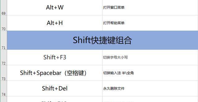 计算机快捷键的使用技巧（提高工作效率的）