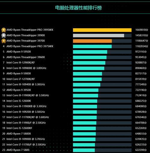 AMDCPU性能排行天梯图（最新AMDCPU性能排名，了解顶级处理器的性能差异）