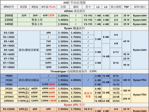 AMDCPU性能排行天梯图（最新AMDCPU性能排名，了解顶级处理器的性能差异）