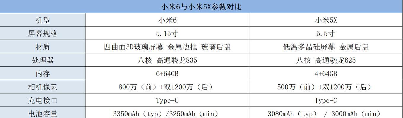 小米5X强制恢复出厂设置指南（一键清空小米5X，恢复原始出厂设置）