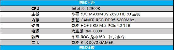 DDR4和DDR5内存的对比及性能分析（DDR4和DDR5内存的差异、发展趋势和适用场景分析）