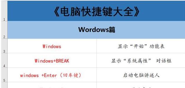 提高工作效率，掌握最简单的计算机快捷键（简化操作，快速完成任务）