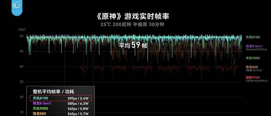 天玑8100（天玑8100芯片带来高性能、低功耗和优化体验）