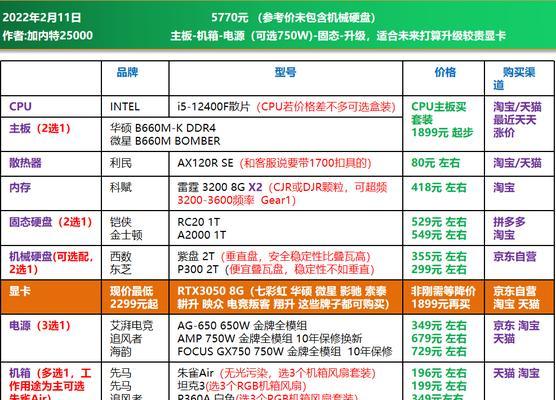 选择组装电脑配置清单的关键要素（教你如何根据需求定制个性化电脑配置清单）