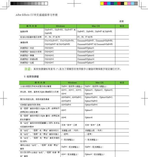 掌握电脑世界的50个快捷键，助你事半功倍（提高工作效率、简化操作流程，一键掌控电脑世界）