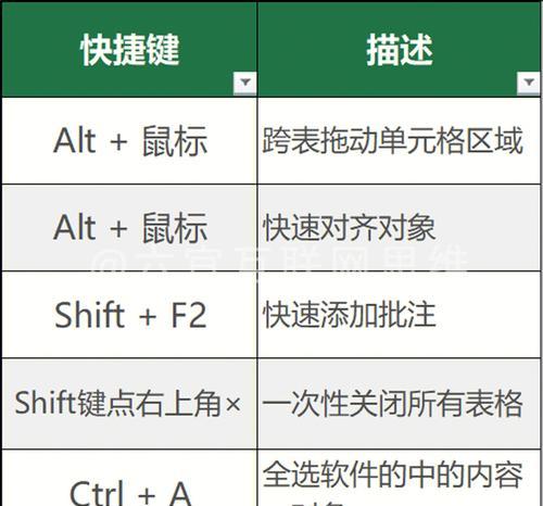 掌握电脑世界的50个快捷键，助你事半功倍（提高工作效率、简化操作流程，一键掌控电脑世界）